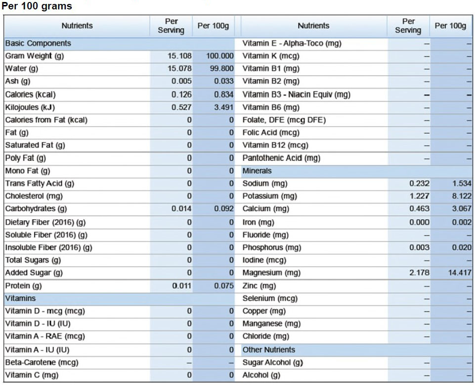 Apple Cider Vinegar - 128 oz. - Nutrional Panel Image