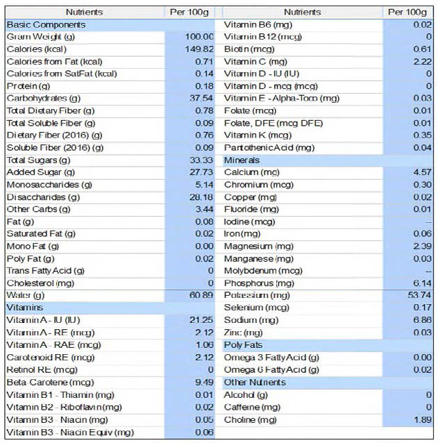 Apple Fruit Filling - Clean label - 19 lb. pail - Nutrional Panel Image