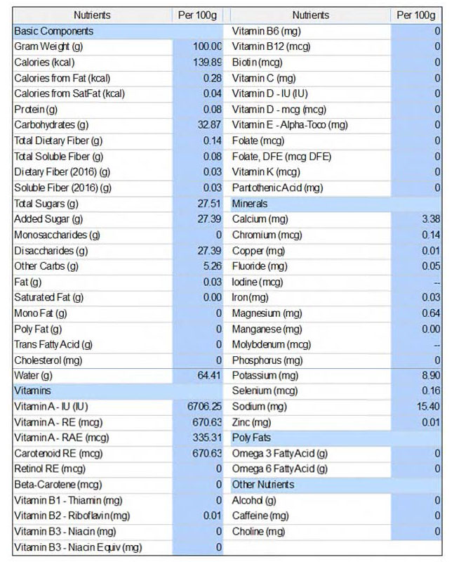 Lemon Pie Filling - Clean Label - 19 lb. pail - Nutrional Panel Image