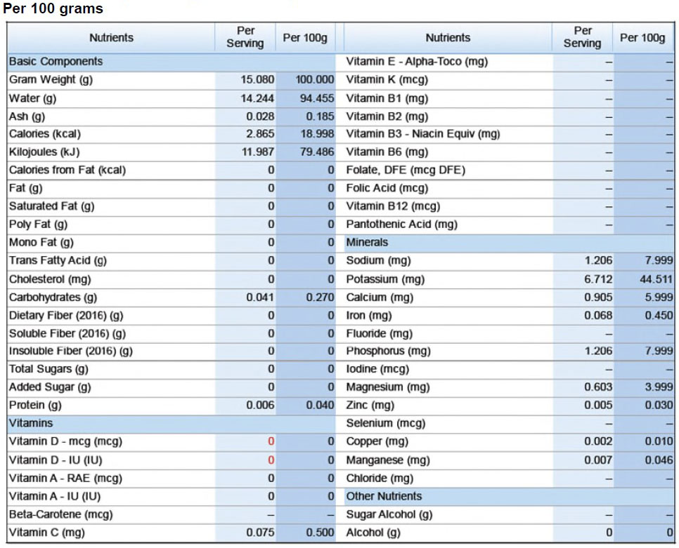 Red Wine Vinegar - 128 oz. - Nutrional Panel Image