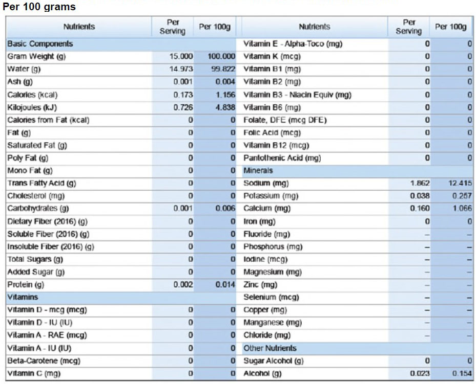 White Distilled Vinegar - 32 oz. - Nutrional Panel Image